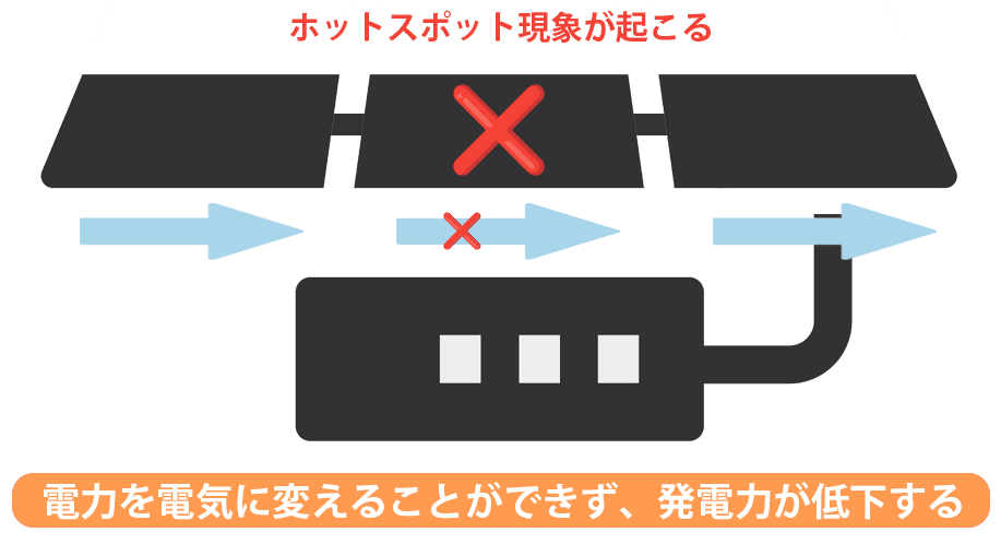 ホットスポット現象-発生