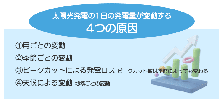 発電量が変動する４つの原因