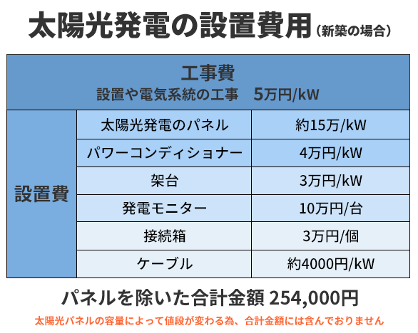 システム費用