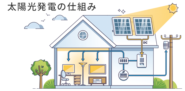 太陽光発電の仕組み