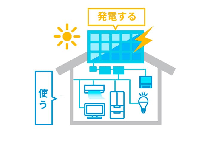 太陽光発電とは