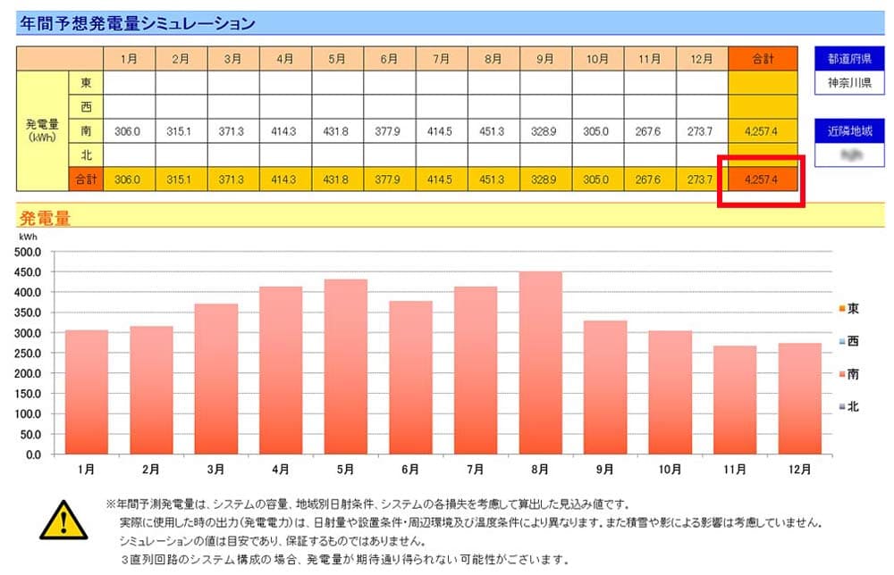 どのくらい発電するのか