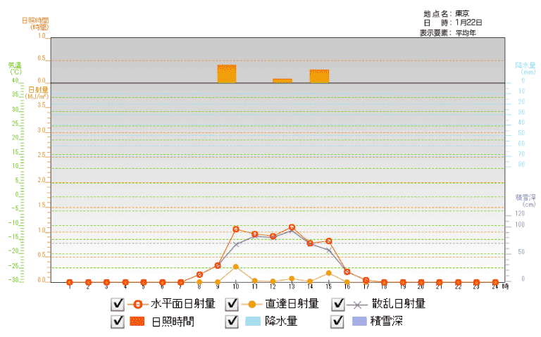 曇天時