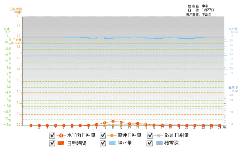 雨天時