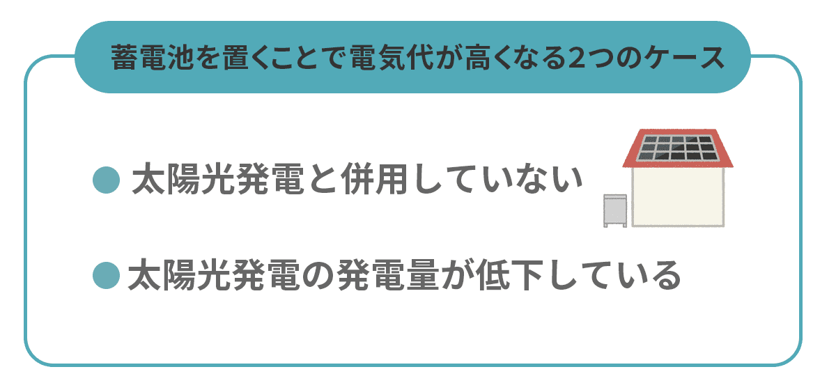 蓄電池を置くことで電気代が高くなる２つのケース