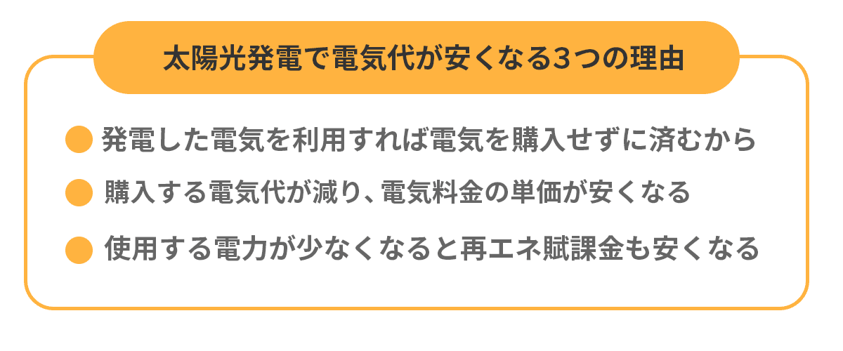 太陽光発電で電気代が安くなる3つの理由