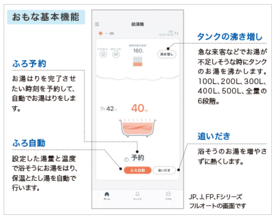 スマホで確認