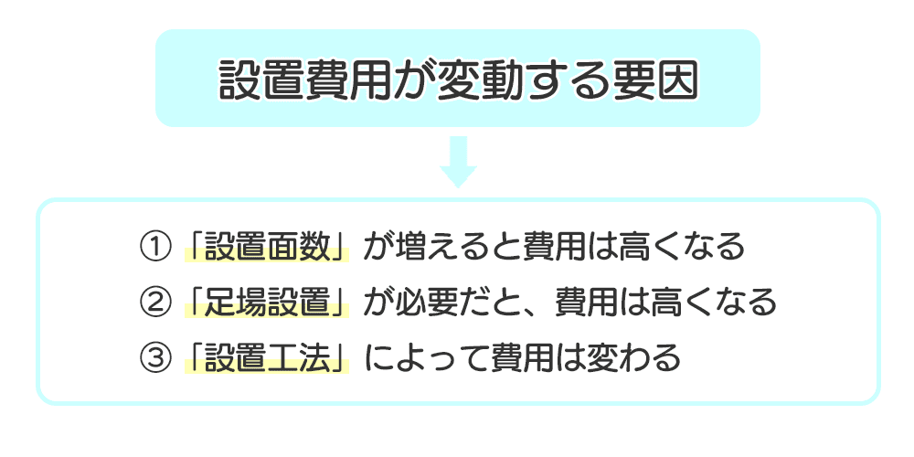 費用が変動する原因