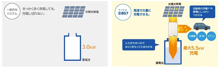 アイビス7電気を貯める