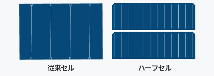 ハーフセル技術