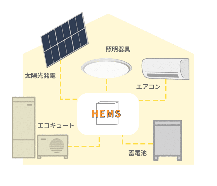 hemsと周辺機器