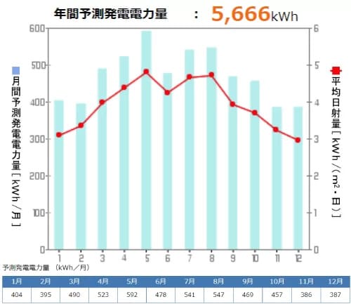 京セラ発電量