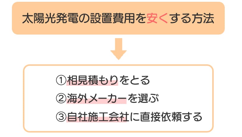 設置費用を安くする方法