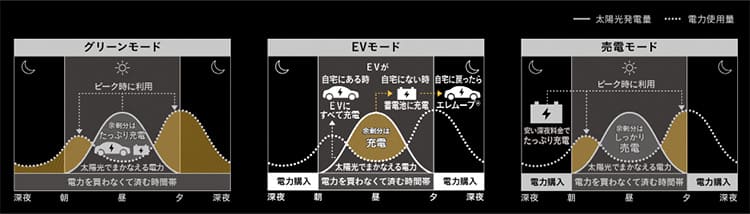 ニチコン電気自動車