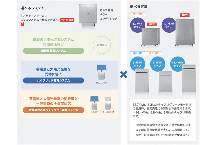 特徴①