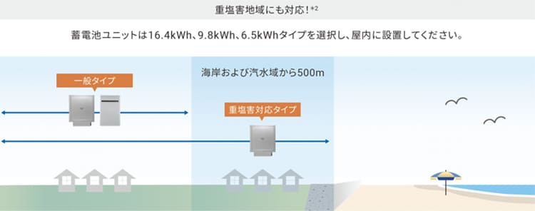 オムロン特徴④