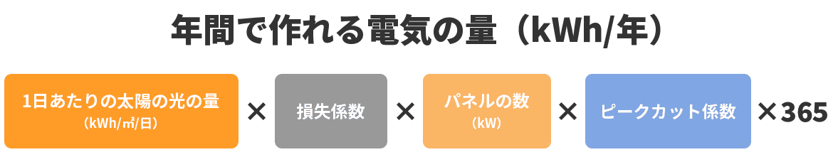 過積載の太陽光発電の1日の発電量の計算の仕方