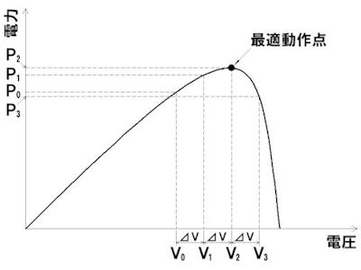 MTPPとは