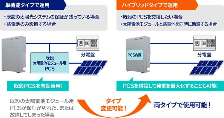 パワーデポ変更