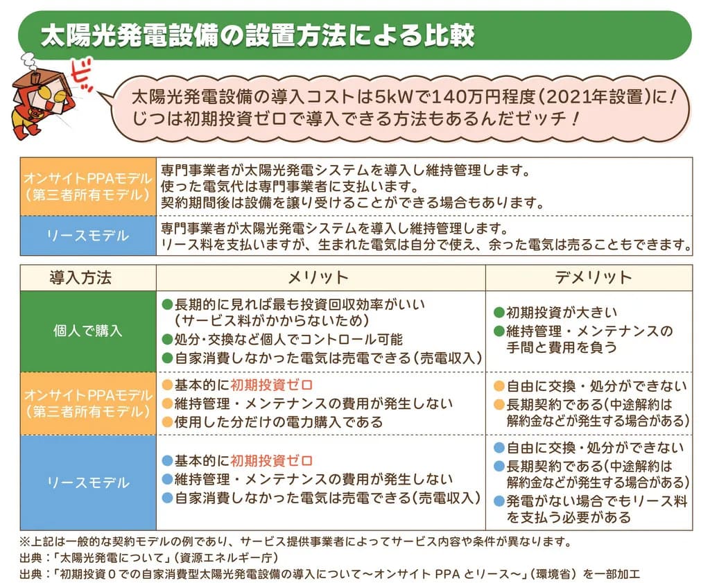 導入に必要な金額