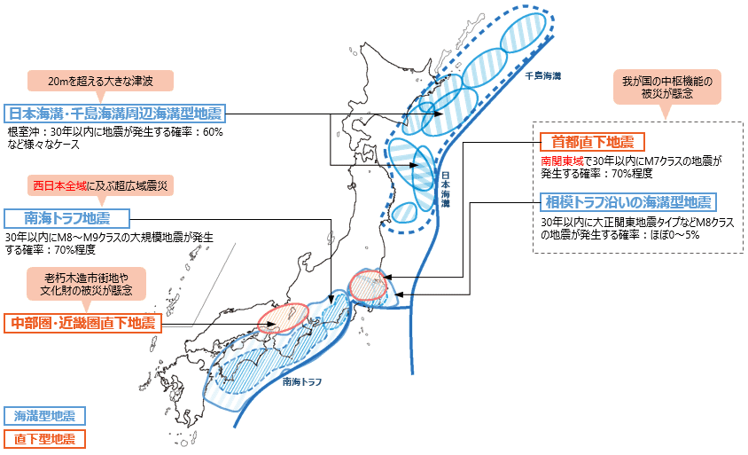 災害時でも安心