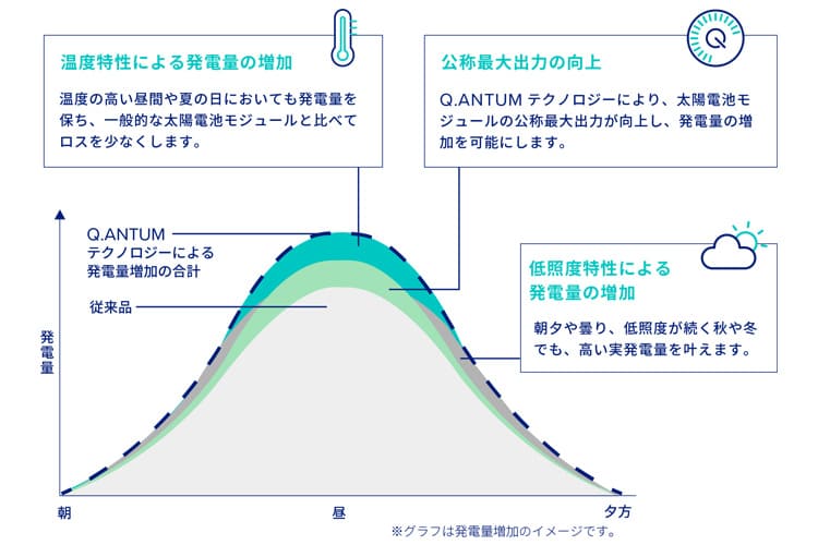 温度特性・低照度特性