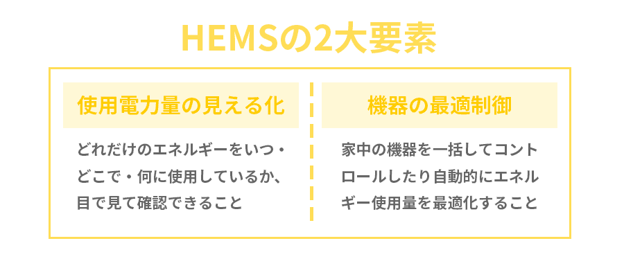 hemsの二大要素