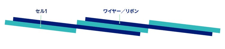 多くのセルが詰まっている