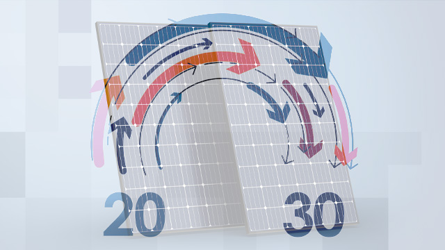 太陽光パネルの寿命は20～30年程度