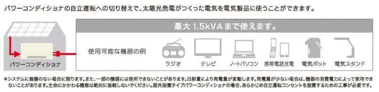 停電時でも発電し、電気を使用できる