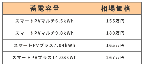 長州産業の価格相場