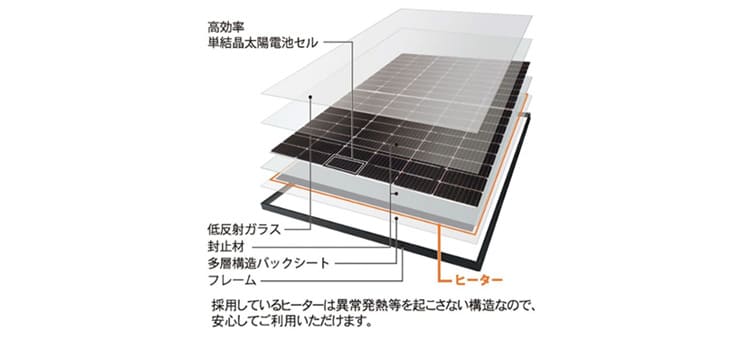 雪が積もる地域でもしっかり発電