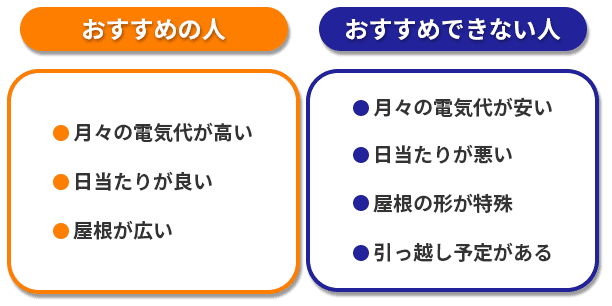 太陽光発電がおすすめな人・おすすめできない人