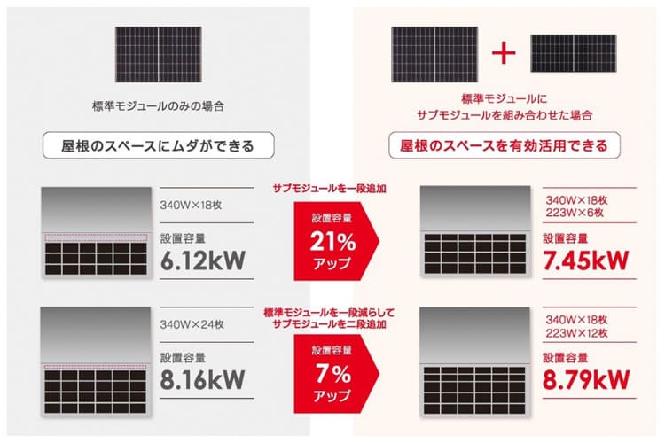 いろんな形のパネルを組み合わせて設置可能