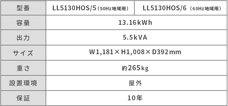 仕様