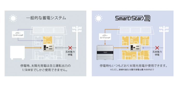 システム構成