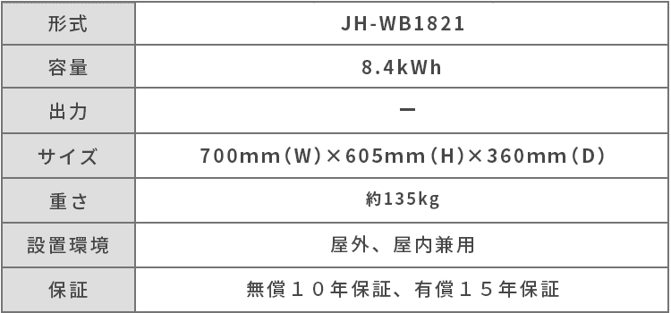 シャープ JH-WB1821蓄電池の仕様