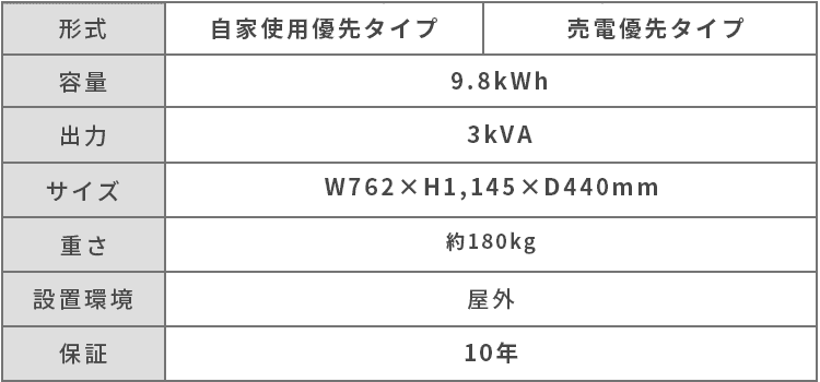 単機能蓄電池の仕様