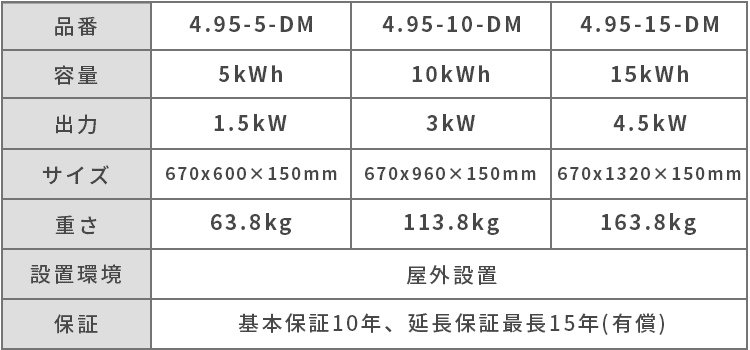 ハイブリッド蓄電池の仕様