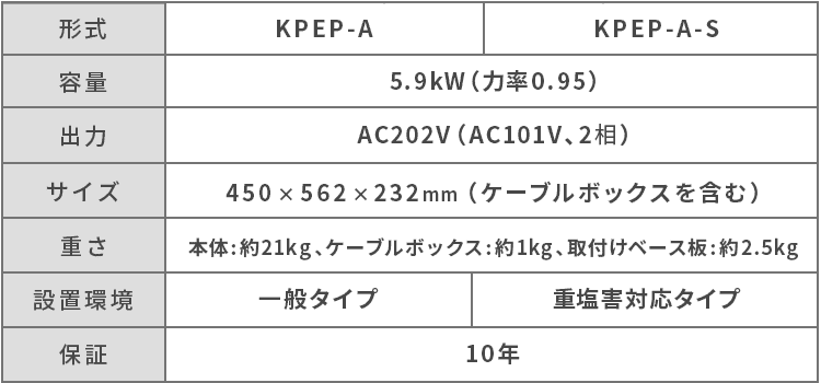 KPEP-Aシリーズ仕様