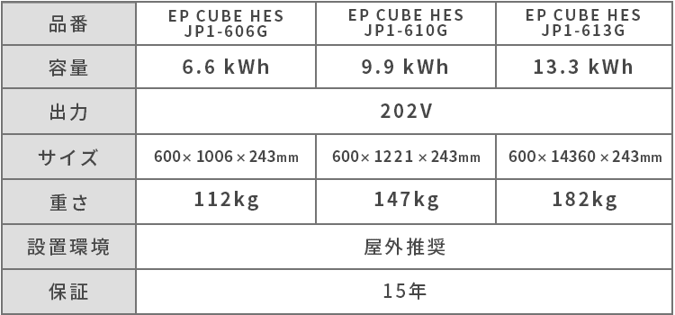 EP Cube蓄電池の仕様