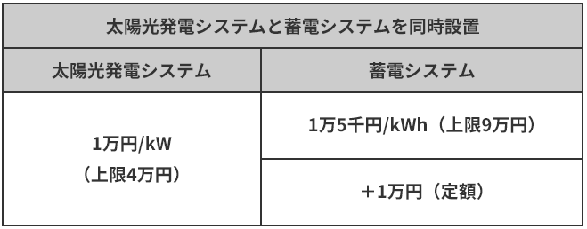 宮津市