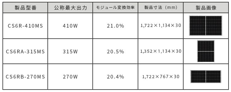 カナディアンソーラー使用