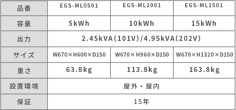 ハイブリッドタイプ EGS-MLシリーズの蓄電池の仕様