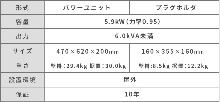 EVパワー・ステーションVSG3シリーズ蓄電池の仕様