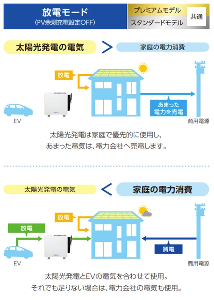 放電モード