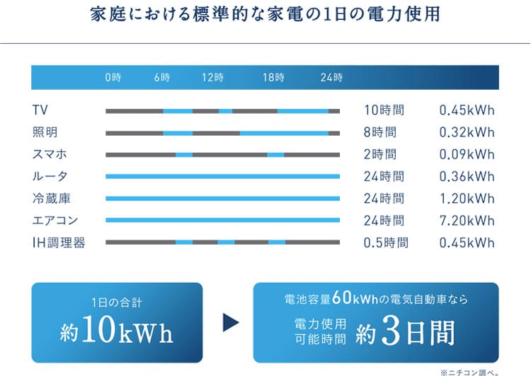 電気使用量