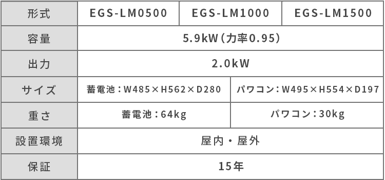 単機能型蓄電システム Enerezza（エネレッツァ）蓄電池の仕様