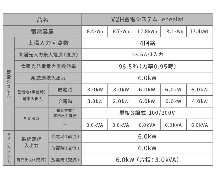 eneplat仕様