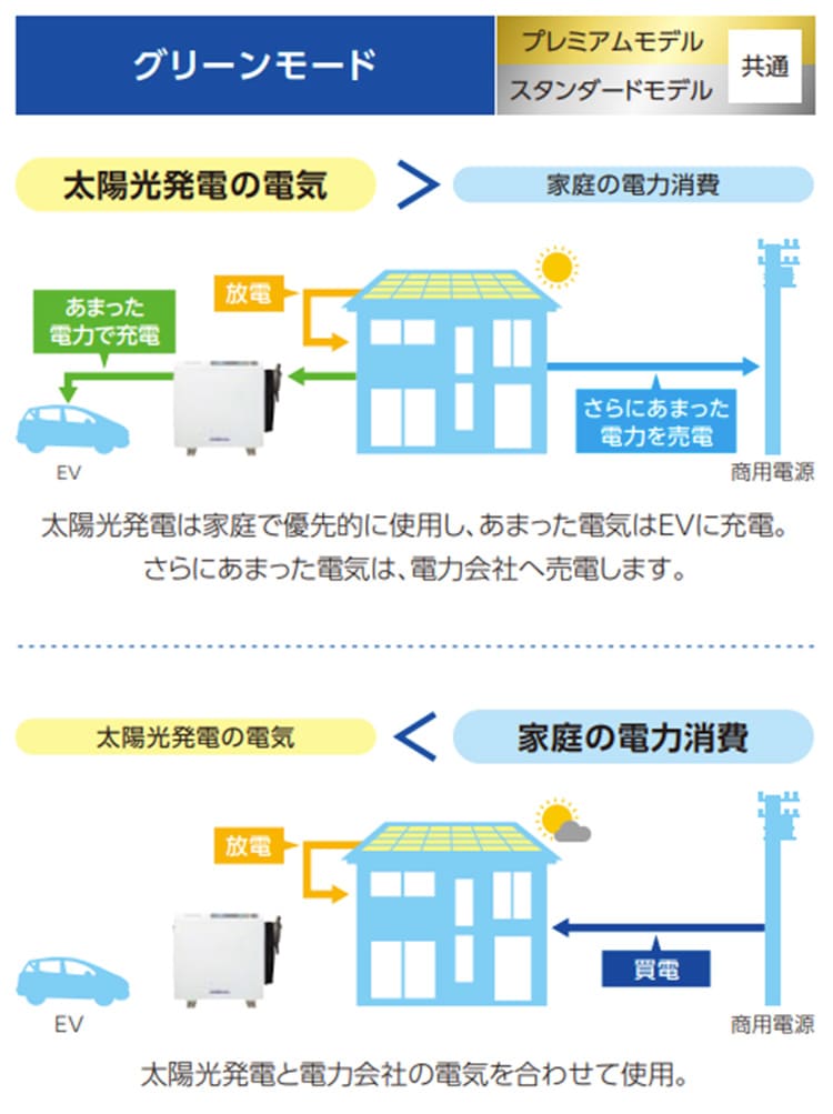 グリーンモード